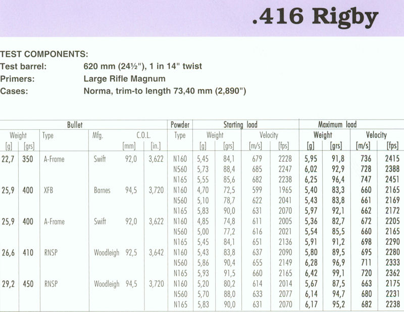 416 Rigby